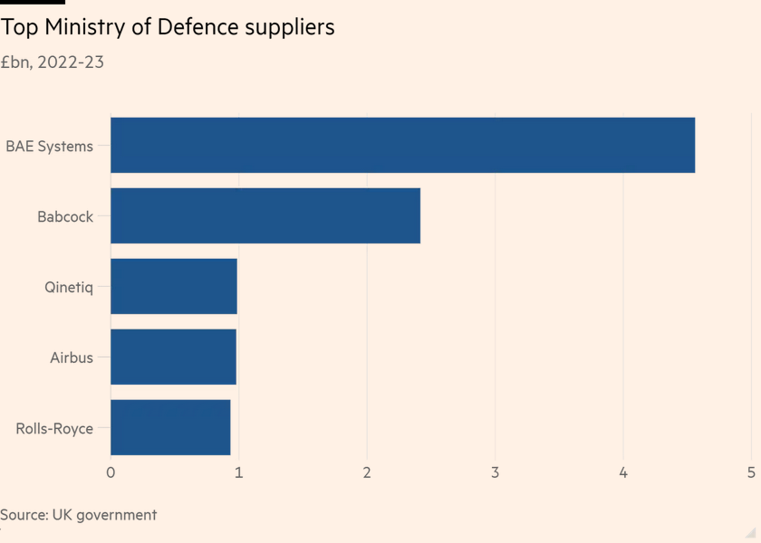 /brief/img/Screenshot 2024-11-12 at 07-45-44 Hitting defence targets is not as simple as money.png